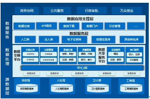 上海天若信息科技有限公司提供以下業務及服務：大數據分析平台,大數據分析系統,公安大數據平台 